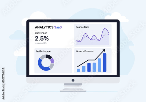 Desktop monitor displaying an analytics SaaS dashboard with various charts including conversion, bounce rate, and growth forecast.