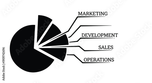 Business pie chart illustration with marketing, development, sales, and operations sections on white background for finance, statistics, and business planning concepts