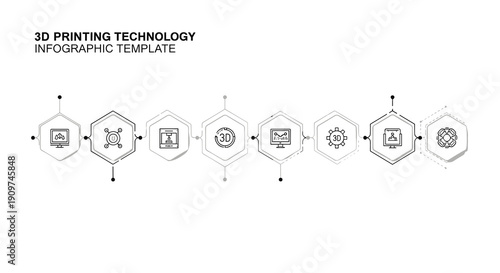 A hexagonal infographic timeline template showcasing various icons related to 3D printing technology and manufacturing processes.
