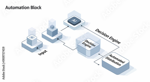 Abstract illustration of an AI infrastructure system architecture showing input, decision engine, and automated distribution blocks