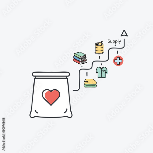 Donation bag filled with clothes and supplies for those in need