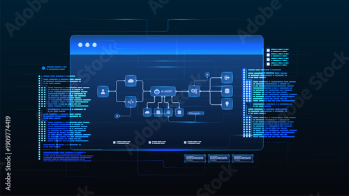 AI workflow automation artificial intelligence. ai agent workflow diagram dashboard machine learning flow processing, coding and automation system.