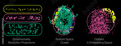 Vibrant neon vector illustration displays dimensionality reduction projections in horizontal strips, dense feature space cluster in central oval, and outlier points in circular embedding space.