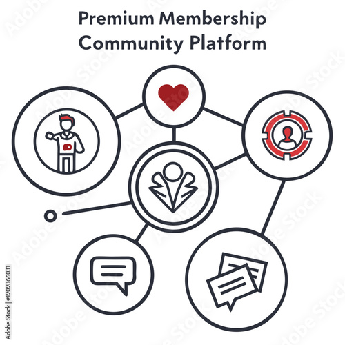 Premium membership community platform features