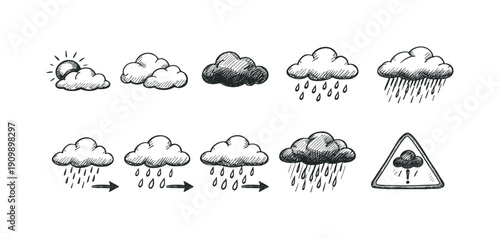 Weather, forecast outline icon set. cloud, rain, sun icons in outline style