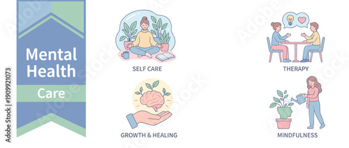 Mental Health Care Infographic Banner with Flat Illustrations for Self Care, Therapy, Growth and Healing, and Mindfulness. Concepts of Meditation, Counseling, Brain Health, and Wellness.