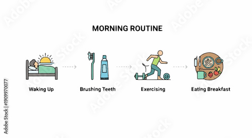 Illustrated Morning Routine Flow: Waking Up, Brushing, Exercising, and Breakfast