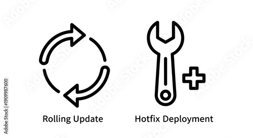 Software Update Icons: Rolling Update and Hotfix Deployment