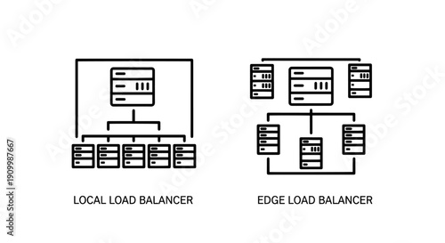 Server and Network Icons: Local and Edge Load Balancer, representing traffic distribution architecture