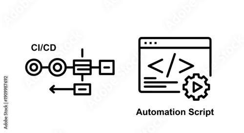 Software Automation Icons: CI/CD pipeline and Automation Script with code and gear symbols