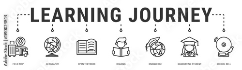 Learning Journey web banner icon vector illustration with Field Trip, Geography, Open Textbook, Reading, Knowledge and Graduating Student