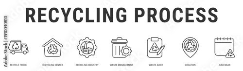 Recycling Process web banner icon vector illustration featuring Recycle Truck, Recycling Center, Recycling Industry, Waste Management, Waste Audit and Location