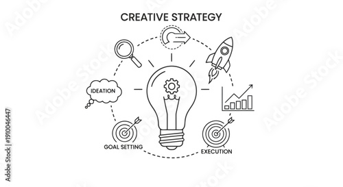 Creative Strategy Business Idea Lightbulb Rocketship Goals Execution.