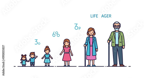 Illustration of human life stages from infancy to old age.