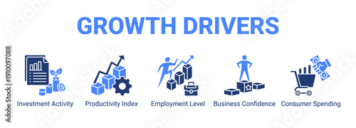 Growth Drivers web banner icon concept, with Investment Activity, Productivity Index, Employment Level, Business Confidence.