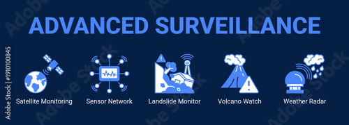 Advanced Surveillance web banner icon concept, with Satellite Monitoring, Sensor Network, Landslide Monitor, Volcano Watch.