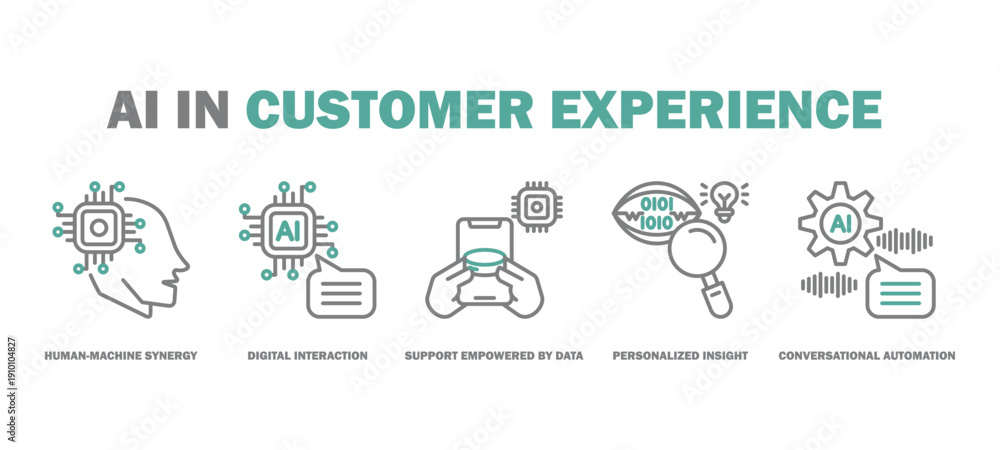 Fototapeta premium ai in customer experience banner web icon vector illustration featuring icons of human-machine synergy, digital interaction, support empowered by data, personalized insight, conversational automation.