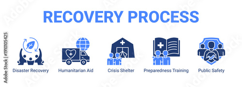 Recovery Process web banner icon concept, with Disaster Recovery, Humanitarian Aid, Crisis Shelter, Preparedness Training.