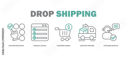 drop shipping banner web icon vector illustration featuring icons of supplier selection, product listing, customer order, shipping process, customer service.