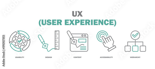 ux (user experience) banner web icon vector illustration featuring icons of usability, design, content, accessibility, hierarchy.