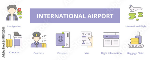 International Airport Lineal Color Banner Web Icon Set Vector Illustration