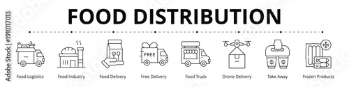 Food Distribution Line Banner Web Icon Set Vector Illustration