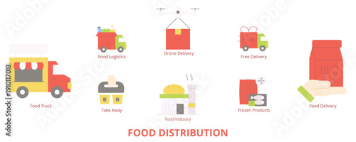 Food Distribution Flat Banner Web Icon Set Vector Illustration