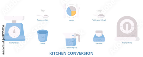 Kitchen Conversion Flat Banner Web Icon Set Vector Illustration
