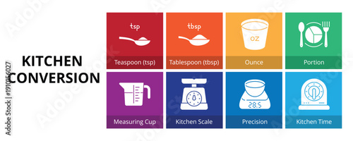 Kitchen Conversion Glyph Solid Banner Web Icon Set Vector Illustration