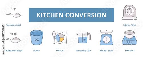 Kitchen Conversion Lineal Color Banner Web Icon Set Vector Illustration