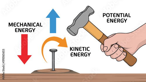 Educational diagram illustrating mechanical energy transformation: potential to kinetic energy conversion with gears