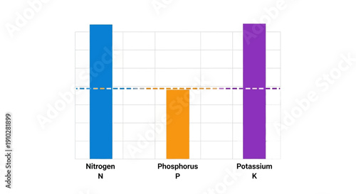 Bar Chart Visualization of NPK Soil Nutrient Levels Showing Phosphorus Deficiency Analysis for Agriculture or Environmental Science