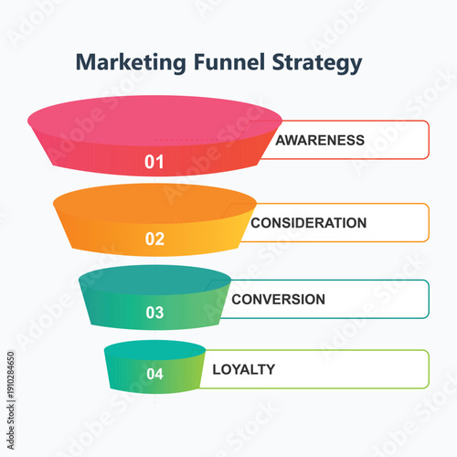 Marketing funnel strategy infographic with colorful layers