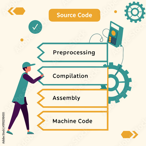 Conceptual diagram of the compiler process, showing source code transforming into machine logic through abstract stages and interconnected elements.