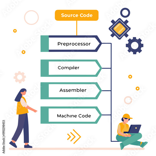 Conceptual diagram of the compiler process, showing source code transforming into machine logic through abstract stages and interconnected elements.