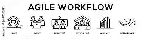 Agile Workflow web banner icon vector illustration concept for business with icon of Agile, Work, Employees, Outsourcing, Company,.