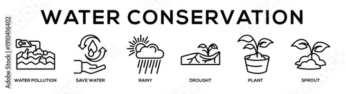 Water Conservation web banner icon vector illustration concept for business with icon of Water Pollution, Save Water, Rainy, Drought, Plant,.
