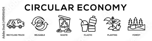 Circular Economy web banner icon vector illustration concept for business with icon of Recycling Truck, Reusable, Waste, Plastic, Planting,.