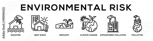 Environmental Risk web banner icon vector illustration concept for business with icon of Disaster, Heat Wave, Drought, Climate Change, Atmospheric Pollution,.
