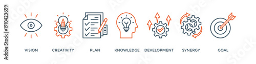 Big idea banner web icon vector illustration concept with icon of vision, creativity, plan, knowledge, development, synergy and goal