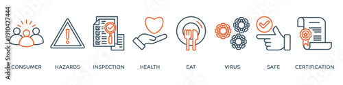 Food safety banner web icon vector illustration concept with icon of consumer, hazards, inspection, health, eat, virus, safe and certification