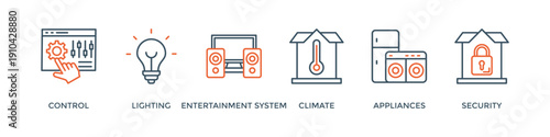 Smart home banner web icon vector illustration concept with icon of control, lighting, entertainment system, climate, appliances, mobile and security