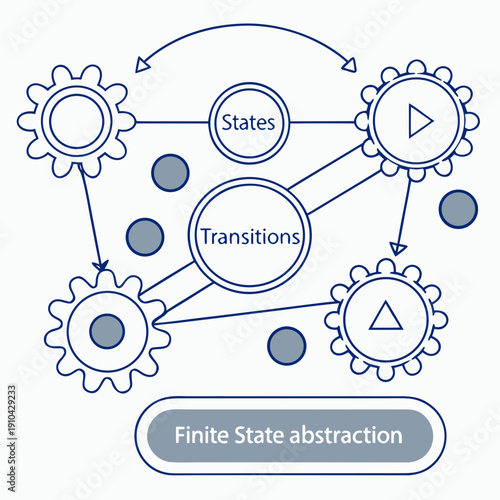 Finite state machine abstraction, a visual representation of digital logic and control systems