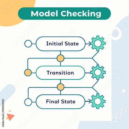 Stylized vector graphic depicting the abstract model checking process, emphasizing stages of abstraction and analysis.