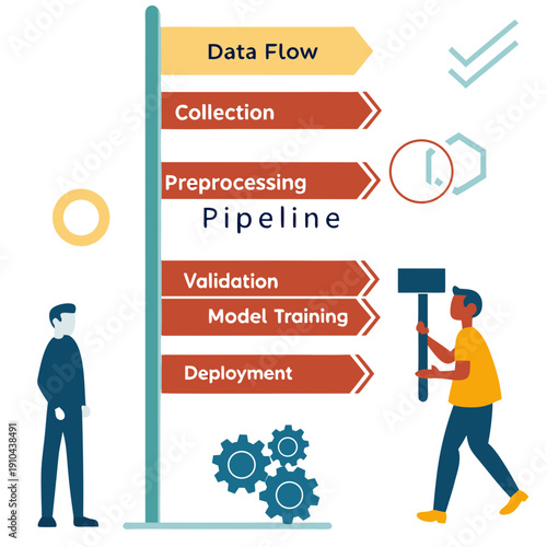 Conceptual illustration of a machine learning model training pipeline, emphasizing the flow of data through processing stages.