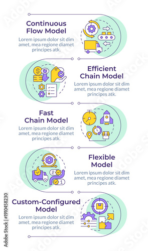 SCM models infographic vertical sequence. Workflow efficiency, production process. Visualization infochart with 5 steps. Circles workflow. Montserrat SemiBold, Lato Regular fonts used