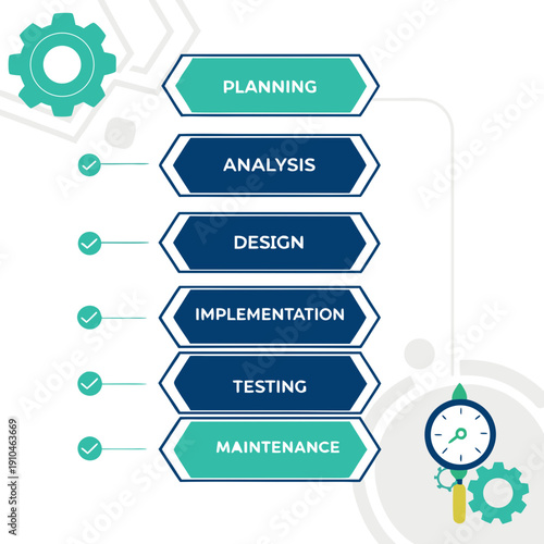 Software development lifecycle shown with modular stages and continuous improvement vector
