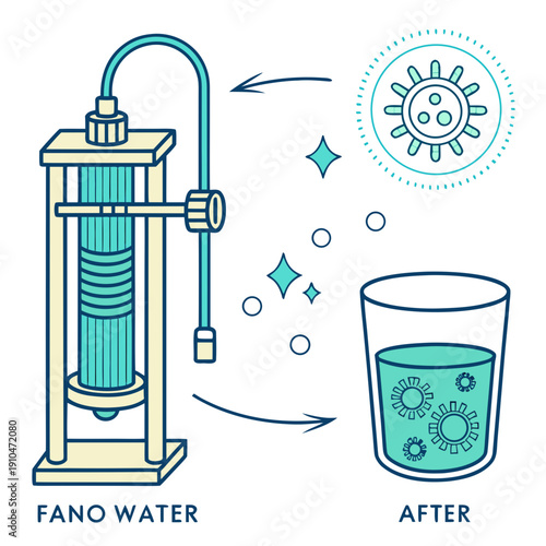 Abstract diagram of a water purification system utilizing nanotechnology, demonstrating clean water solutions and innovative filtration.