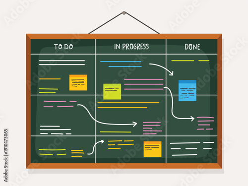 Black board for planning tasks, scrum management board, project process