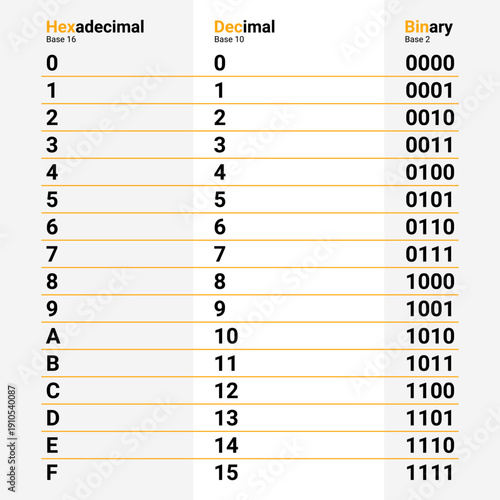 Decimal Hexadecimal Binary Conversion Table Chart